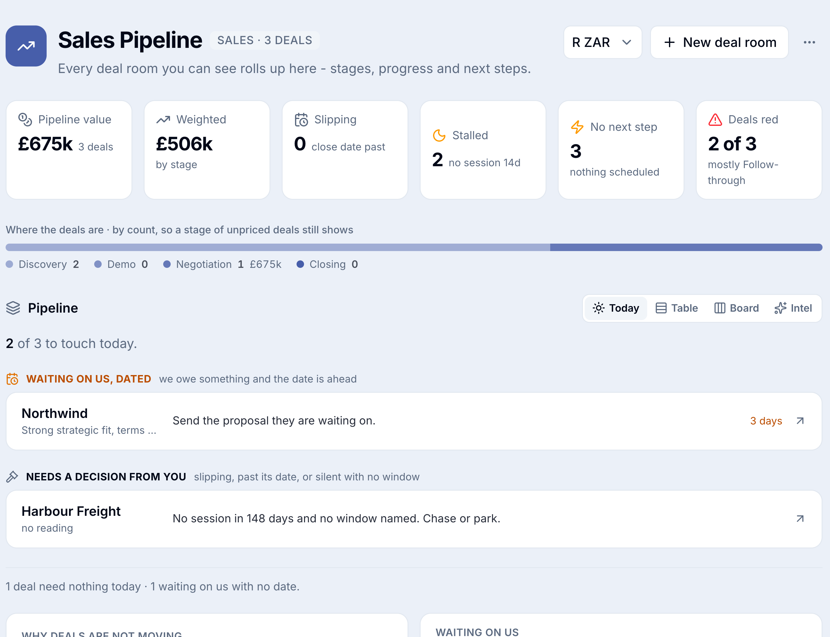 Pipeline Today: deals to touch, waiting on us, needs a decision from you